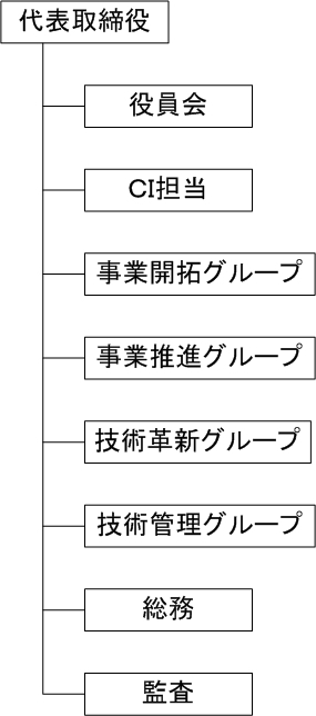 組織図.jpg